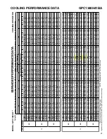 Предварительный просмотр 21 страницы Goodman GPC1324H41AA Technical Manual