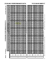 Предварительный просмотр 37 страницы Goodman GPC1324H41AA Technical Manual