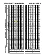 Предварительный просмотр 39 страницы Goodman GPC1324H41AA Technical Manual