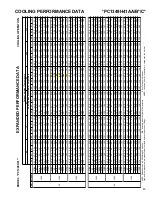 Предварительный просмотр 43 страницы Goodman GPC1324H41AA Technical Manual