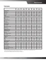 Preview for 3 page of Goodman GPC1324H41AC Specifications