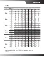 Preview for 5 page of Goodman GPC1324H41AC Specifications