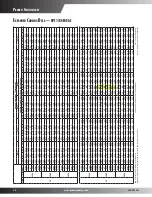 Preview for 14 page of Goodman GPC1324H41AC Specifications