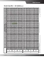 Preview for 25 page of Goodman GPC1324H41AC Specifications