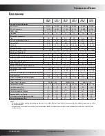 Предварительный просмотр 3 страницы Goodman GPC13H Specifications