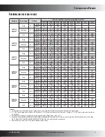 Предварительный просмотр 5 страницы Goodman GPC13H Specifications