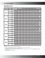 Предварительный просмотр 6 страницы Goodman GPC13H Specifications