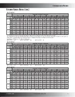 Предварительный просмотр 9 страницы Goodman GPC13H Specifications