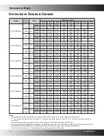 Предварительный просмотр 10 страницы Goodman GPC13H Specifications