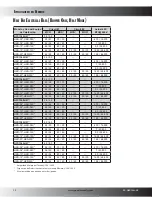 Предварительный просмотр 12 страницы Goodman GPC13H Specifications