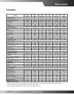 Предварительный просмотр 3 страницы Goodman GPC1424H41AC Specifications