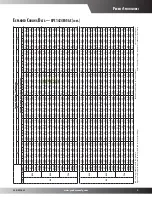 Предварительный просмотр 5 страницы Goodman GPC1424H41AC Specifications