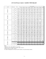 Preview for 15 page of Goodman GPC1524H41 Installation Instructions Manual