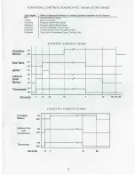 Предварительный просмотр 17 страницы Goodman GPG10 Installation & Operating Instructions Manual