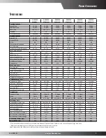 Preview for 3 page of Goodman GPG1324045M41A Series Specifications