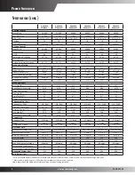 Preview for 4 page of Goodman GPG1324045M41A Series Specifications