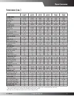 Preview for 5 page of Goodman GPG1324045M41A Series Specifications