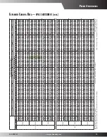 Preview for 15 page of Goodman GPG1324045M41A Series Specifications