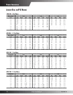 Preview for 18 page of Goodman GPG1324045M41A Series Specifications