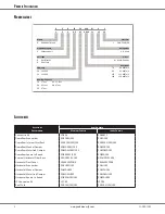 Предварительный просмотр 2 страницы Goodman GPG13M Manual