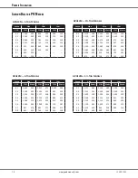 Предварительный просмотр 18 страницы Goodman GPG13M Manual