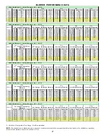 Preview for 27 page of Goodman GPG152407041 Installation Instructions Manual