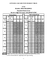 Предварительный просмотр 25 страницы Goodman GPG16 M Series Installation Instructions Manual