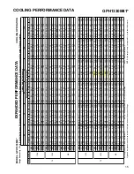 Предварительный просмотр 15 страницы Goodman GPH 13 M Series Technical Manual