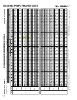 Предварительный просмотр 18 страницы Goodman GPH 13 M Series Technical Manual