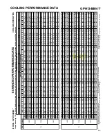 Предварительный просмотр 21 страницы Goodman GPH 13 M Series Technical Manual