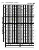 Предварительный просмотр 22 страницы Goodman GPH 13 M Series Technical Manual