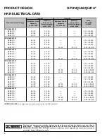 Предварительный просмотр 6 страницы Goodman GPH 14 SEER R-410A Technical Manual