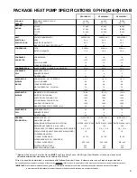 Предварительный просмотр 9 страницы Goodman GPH 14 SEER R-410A Technical Manual