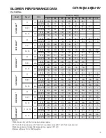 Предварительный просмотр 11 страницы Goodman GPH 14 SEER R-410A Technical Manual