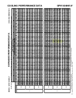 Предварительный просмотр 17 страницы Goodman GPH 14 SEER R-410A Technical Manual