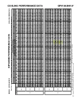 Предварительный просмотр 19 страницы Goodman GPH 14 SEER R-410A Technical Manual