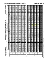 Предварительный просмотр 21 страницы Goodman GPH 14 SEER R-410A Technical Manual