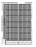 Предварительный просмотр 22 страницы Goodman GPH 14 SEER R-410A Technical Manual