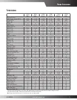 Предварительный просмотр 3 страницы Goodman GPH1424H41A Specifications