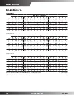 Preview for 16 page of Goodman GPH1424H41A Specifications