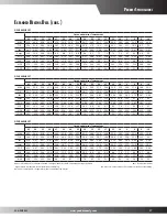 Preview for 17 page of Goodman GPH1424H41A Specifications