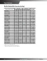 Preview for 18 page of Goodman GPH1424H41A Specifications