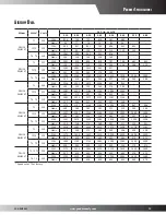 Предварительный просмотр 19 страницы Goodman GPH1424H41A Specifications