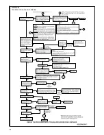 Preview for 48 page of Goodman GRL SERIES Installation Instructions Manual