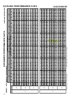 Preview for 16 page of Goodman GSC130181A Technical Manual