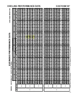 Preview for 19 page of Goodman GSC130181A Technical Manual