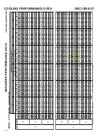 Preview for 20 page of Goodman GSC130181A Technical Manual