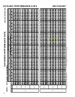 Preview for 30 page of Goodman GSC130181A Technical Manual