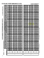 Preview for 32 page of Goodman GSC130181A Technical Manual