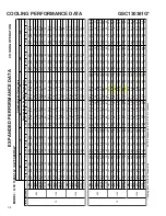 Preview for 34 page of Goodman GSC130181A Technical Manual